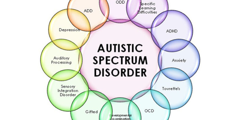 Autism